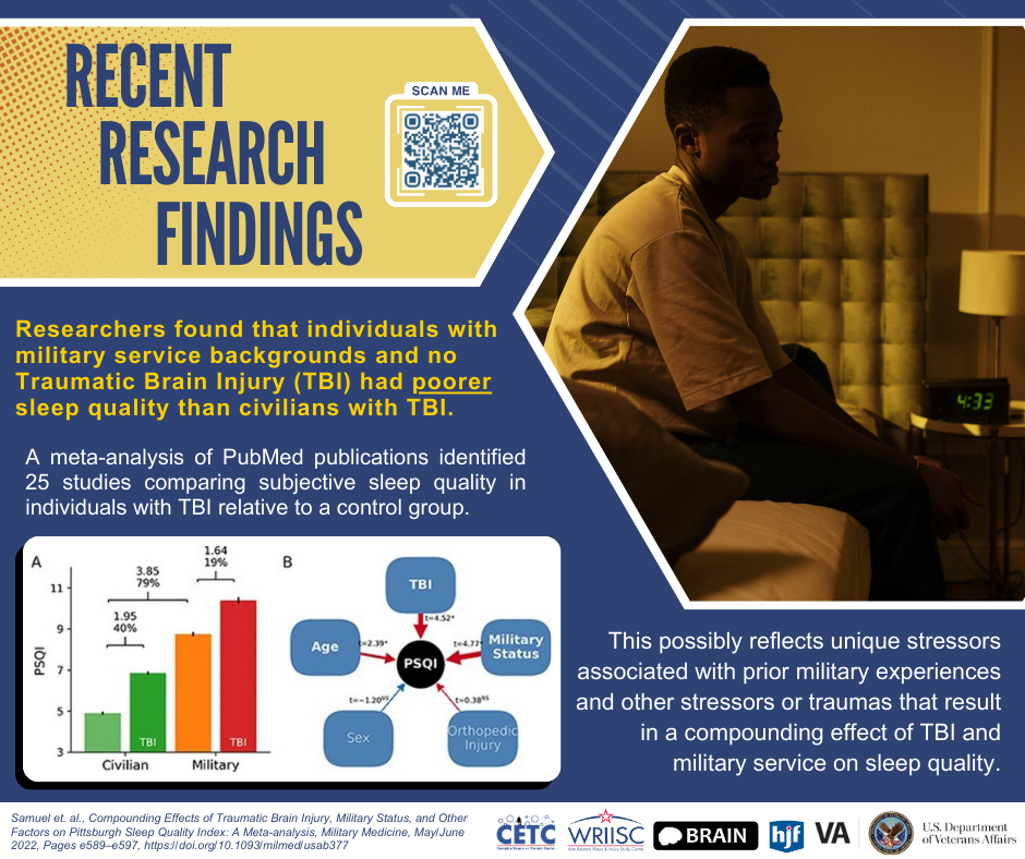 Compounding Effects of Traumatic Brain Injury, Military Status, and Other Factors on Pittsburgh Sleep Quality Index: A Meta-analysis