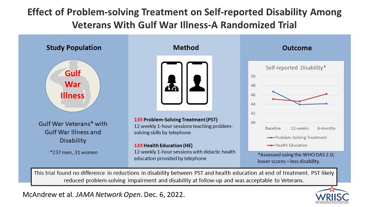 Effect of Problem-solving Treatment on Self-reported Disability Among Veterans With Gulf War Illness: A Randomized Clinical Trial.