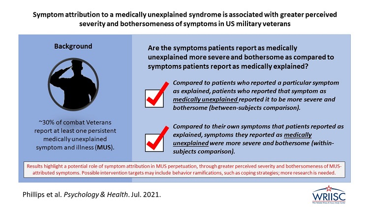 Symptom attribution to a medically unexplained syndrome is associated with greater perceived severity and bothersomeness of symptoms in US military veterans