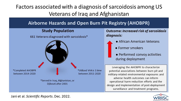 Factors associated with a diagnosis of sarcoidosis among US veterans of Iraq and Afghanistan